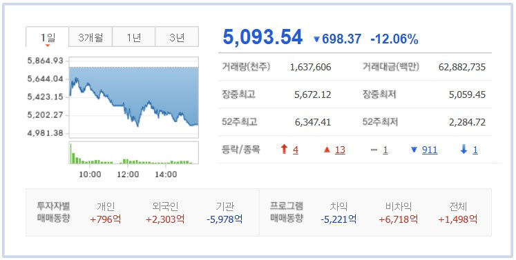 매도 사이드카 뜻