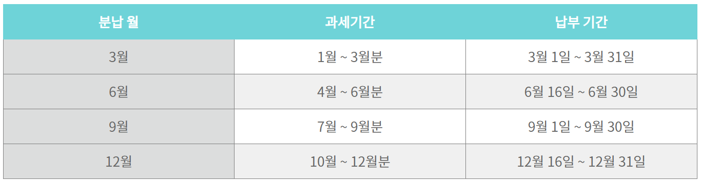 6월 자동차세 납부 기간 총정리
