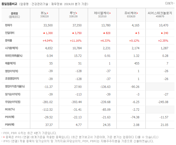 뷰노_동종업비교자료