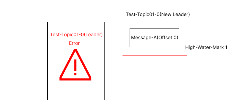 kafka leader epoach
