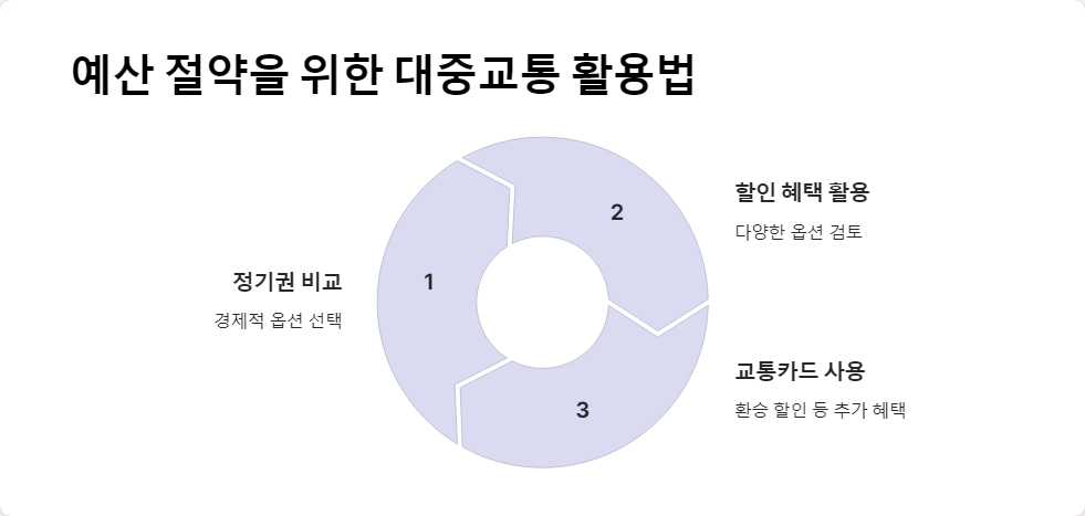 노선계획