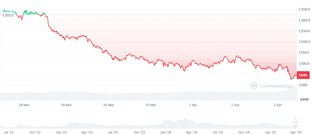 op 코인 주봉차트