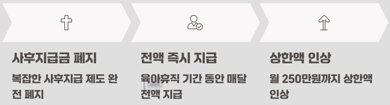 2026년 부모급여 신청방법