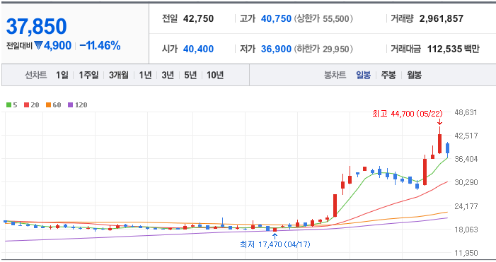 LS에코에너지 주가 전망 목표 주가 배당금