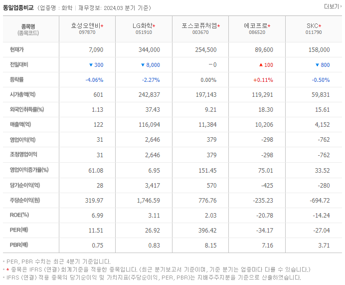 효성오앤비_동종업비교자료
