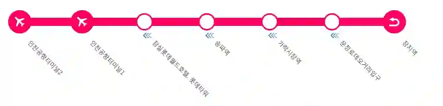 인천공항 리무진 버스 예약 방법, 노선, 가격