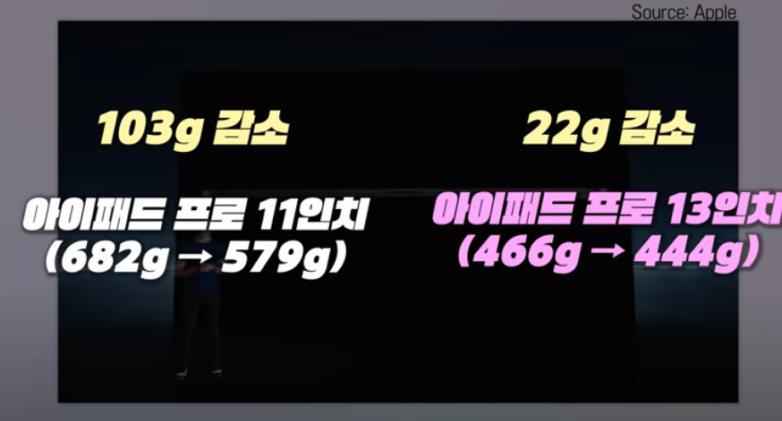 아이패드 프로 11 13 m4 (iPad Pro 11 13 M4 모델) 특징