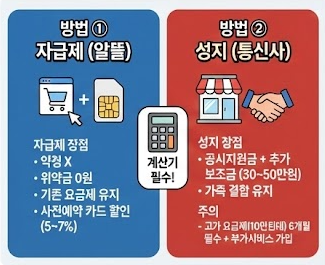 휴대폰 자급제 vs 성지