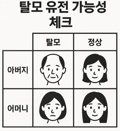 탈모 유전 가능성 확인법