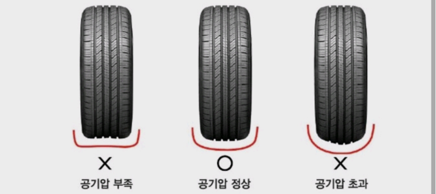 타이어공기압비교
