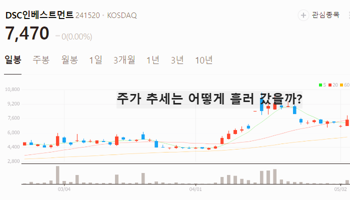 일자리 관련주 대장주 대선 정책주 TOP5