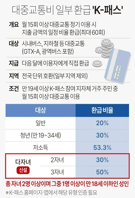정부지원금,청년도약계좌,K-패스,근로장려금,문화누리카드,기부,기부세액공제,고향사랑기부제
