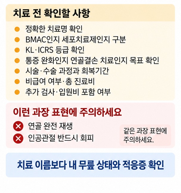 무릎 줄기세포 치료 전 정확한 치료명, KL 또는 ICRS 등급, 치료 목표, 비용과 회복과정을 확인하는 체크리스트 이미지