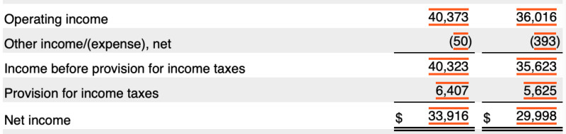 미국 주식 재무제표 손익계산서 4/5