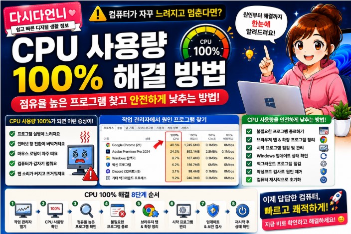 컴퓨터 CPU 사용량 100% 해결 방법|점유율 높은 프로그램 찾고 안전하게 낮추는 방법