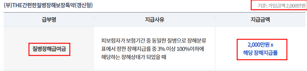 라이나생명 실손보험 소개