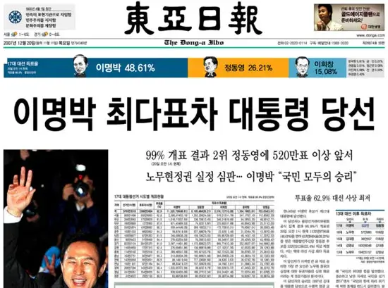 제17대 대통령 선거 대선 후보 투표율