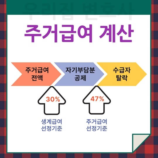 2024년 주거급여 자격기준 및 지원대상 월세지원금 신청하기