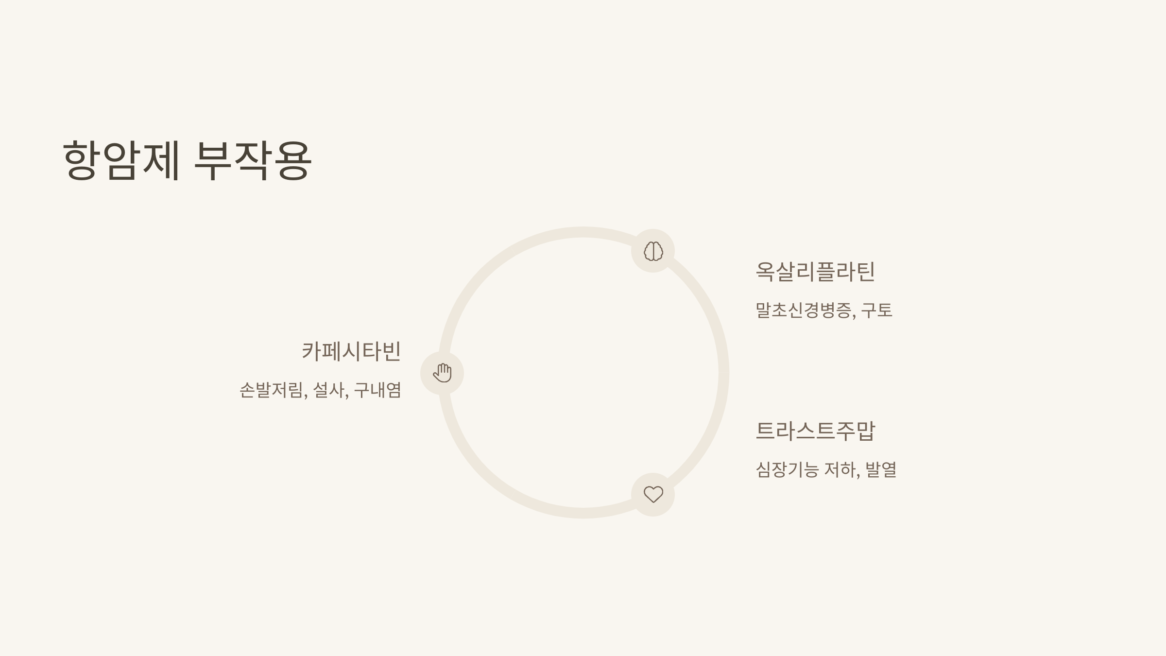 항암제 부작용