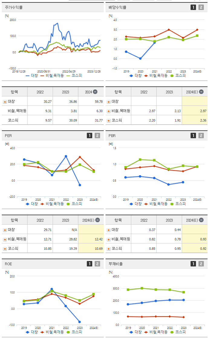 대창_섹터분석