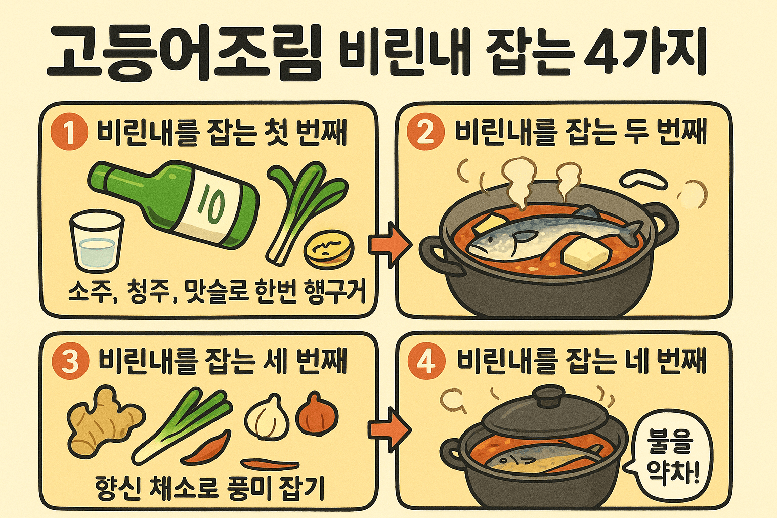 고등어조림, 비린내 잡는 4가지 방법