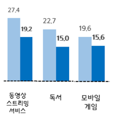 코로나19