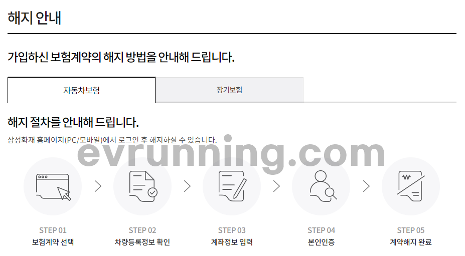 해지환급금-신청-절차