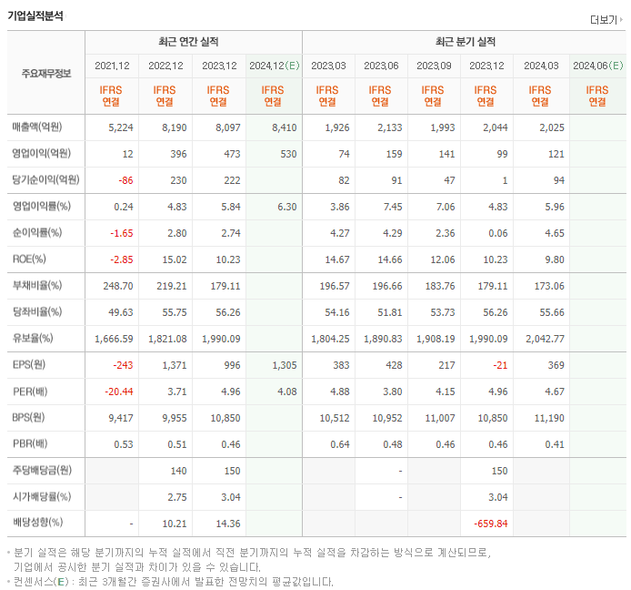 케이피에프_실적