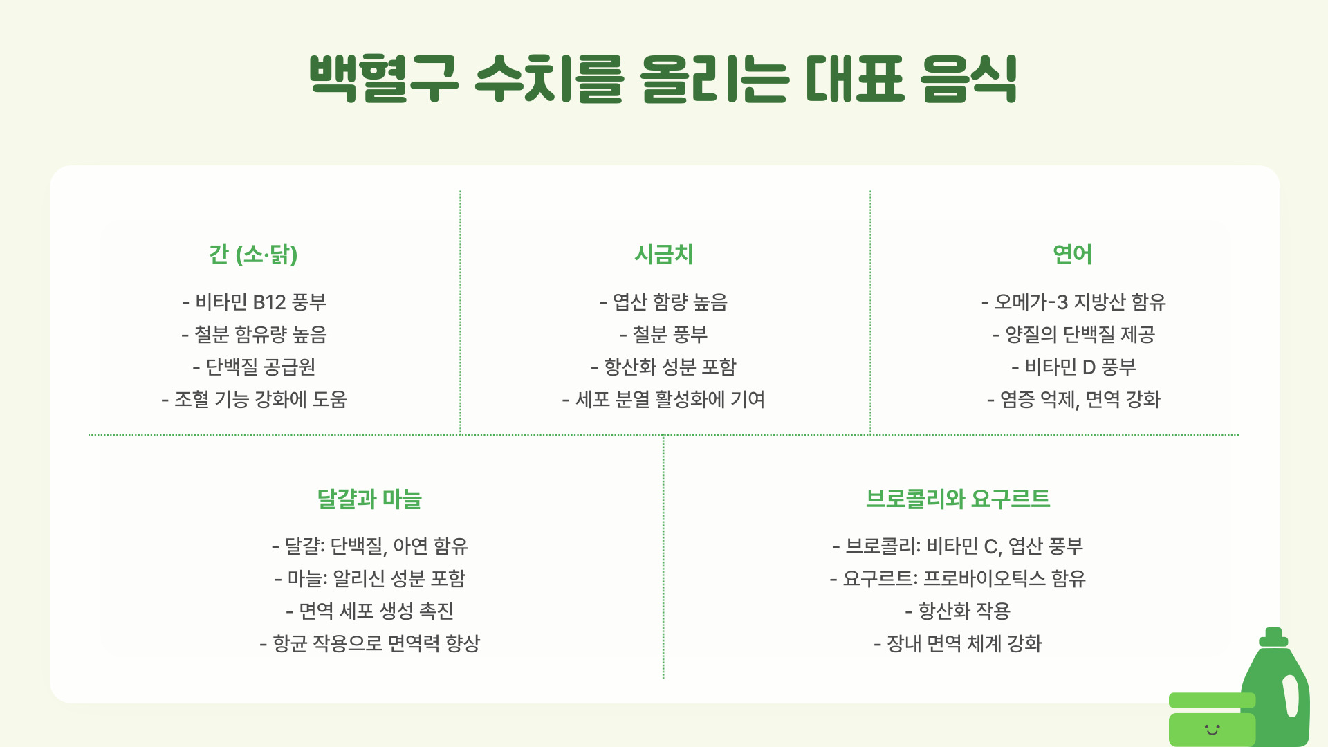 백혈구 정상수치와 수치 올리는 음식