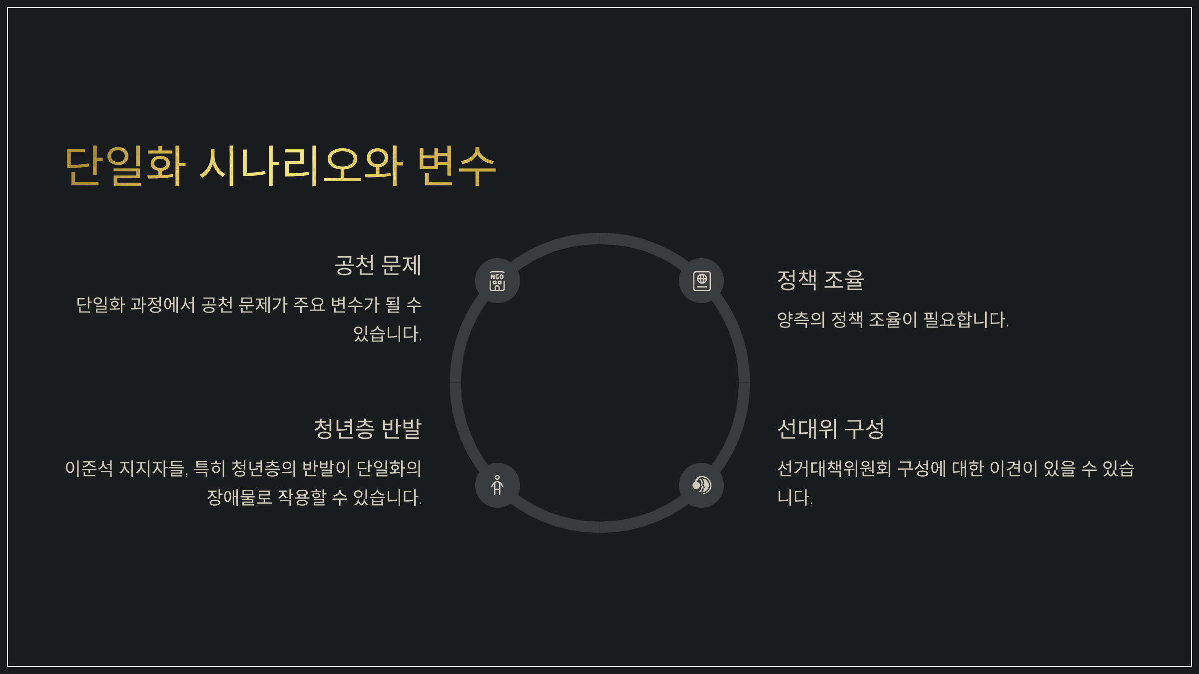 단일화 시나리오와 변수