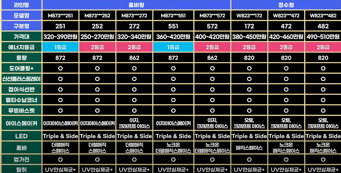 LG 고급형 냉장고 사양 표