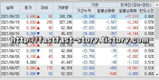 STX 주가 전망