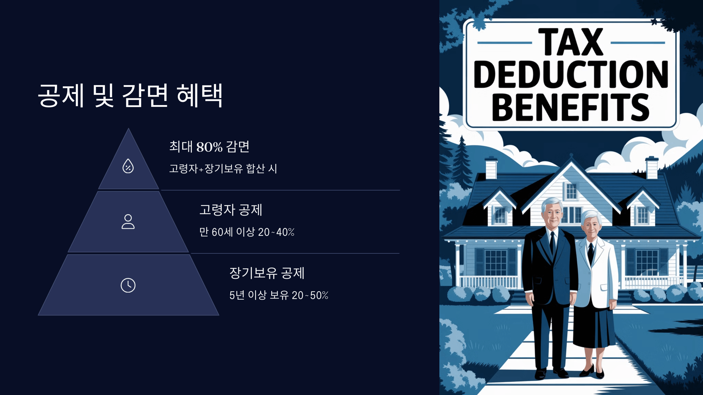 공제 및 감면