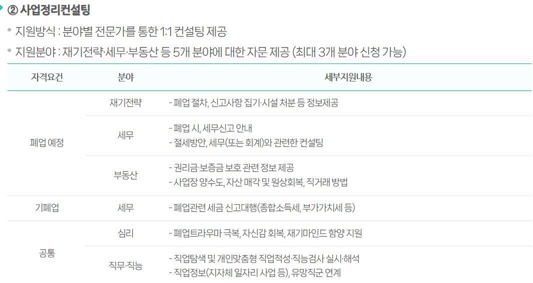 희망리턴패키지 사업정리 컨설팅