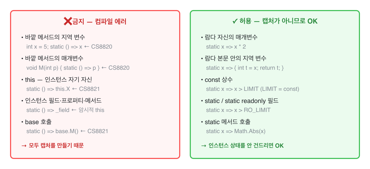 ❌ 금지 &mdash; 컴파일 에러
