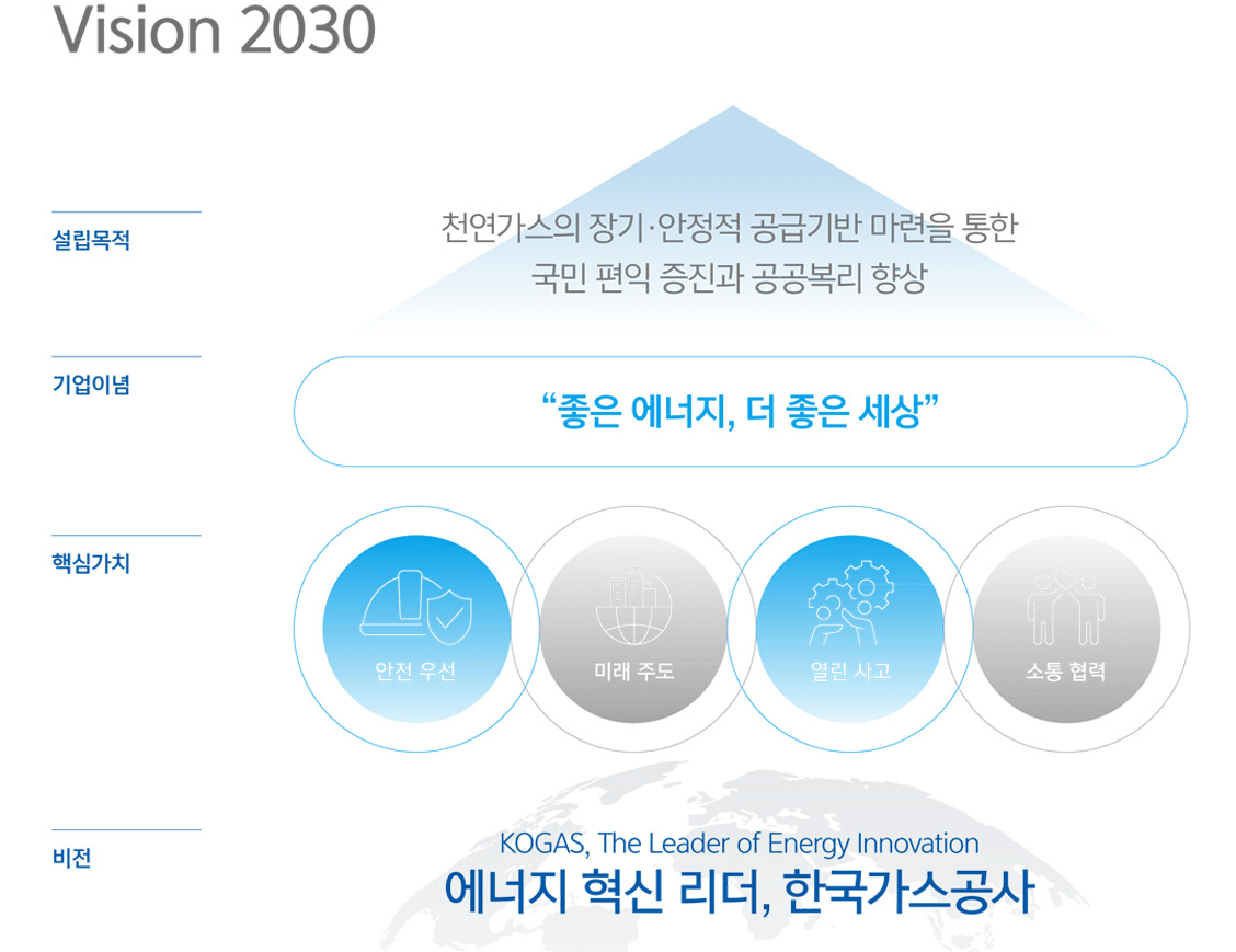 메이저 공기업 연봉 순위 TOP 5 (16)