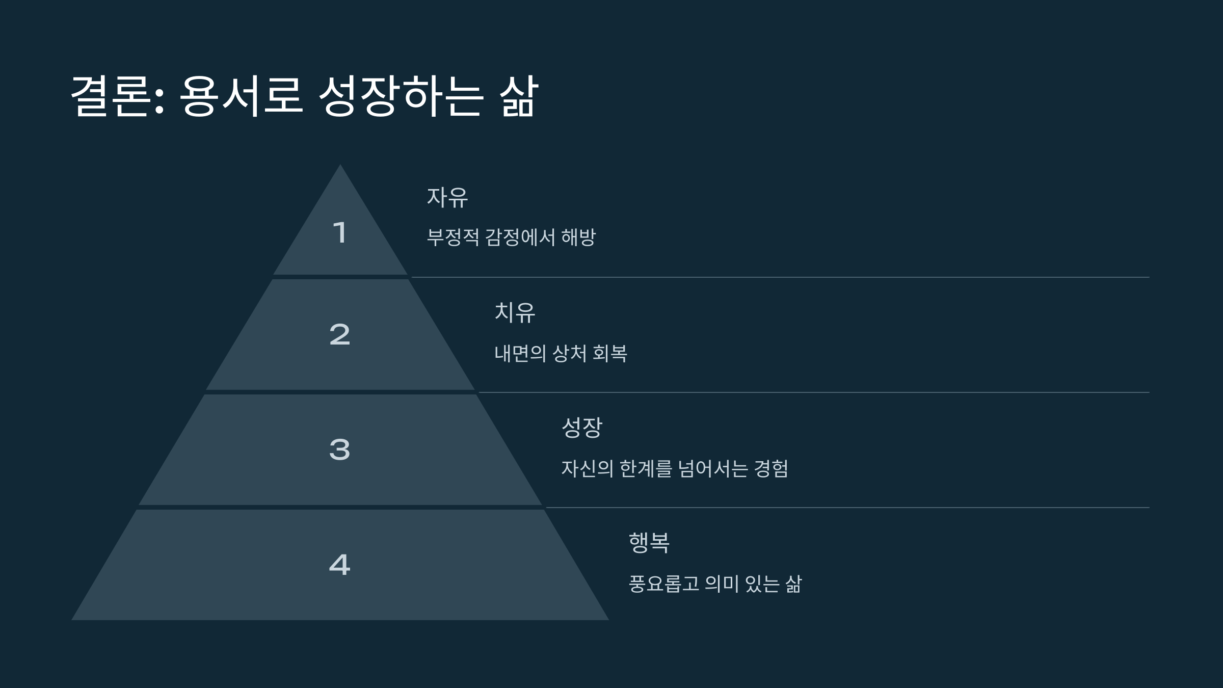 용서로 성장하는 삶