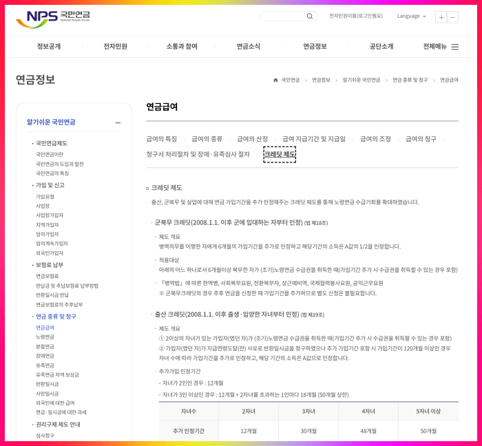 국민연금 출산 크레딧 제도