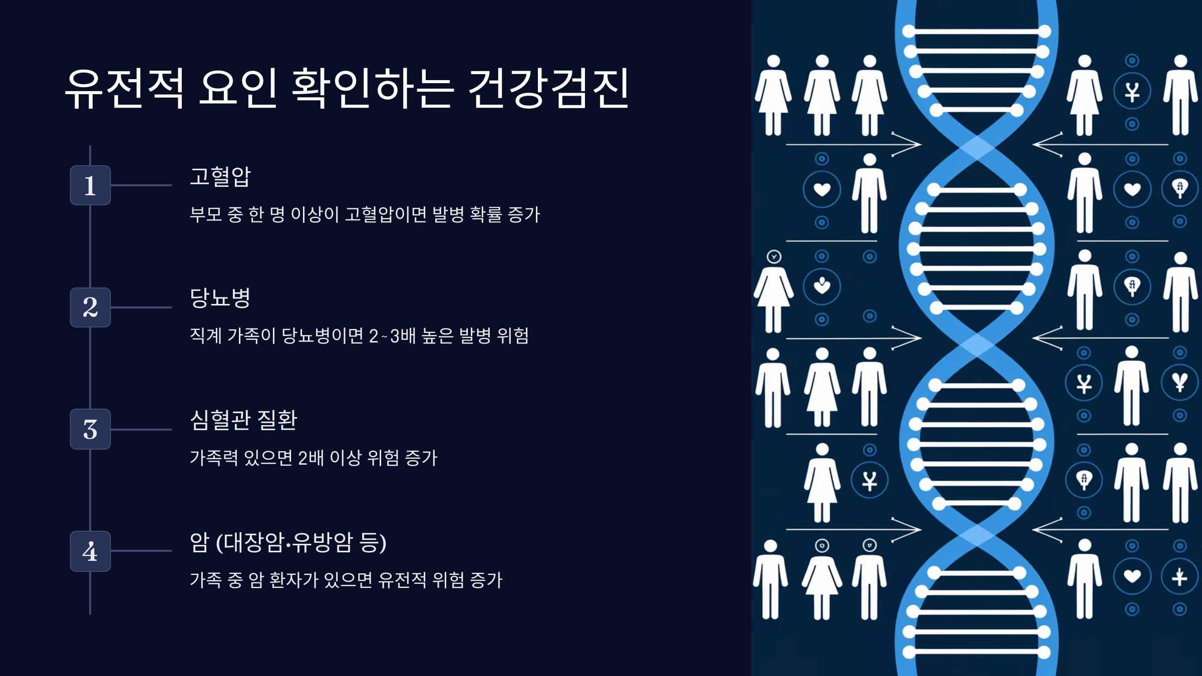 20&middot;30대 건강검진 절대 놓치면 안 되는 이유