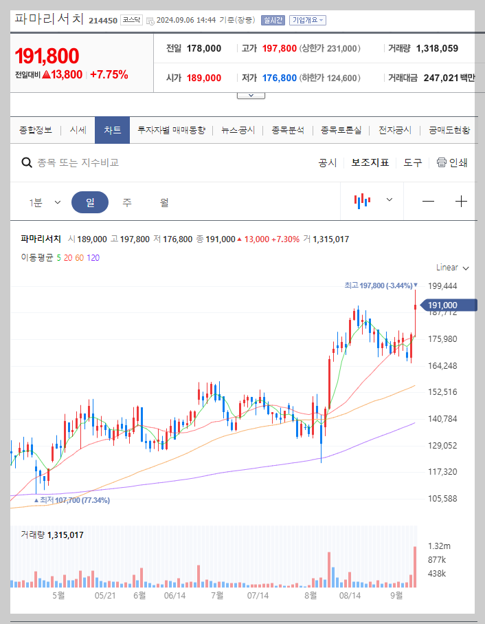 파마리서치 주가 분석