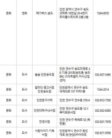 연수구 문화누리카드 사용처