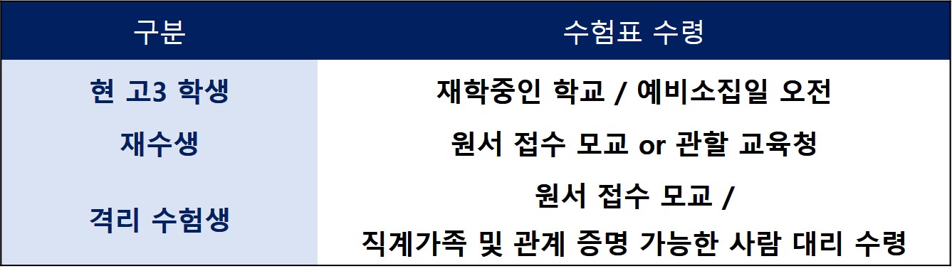 2024학년도 수능 수험표 수령 장소