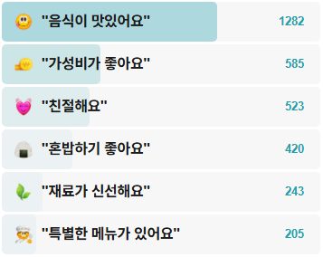 돌고래순두부-후기