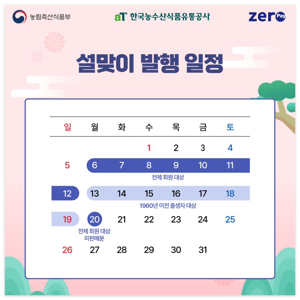 대한민국 농할상품권 구매 방법: 2025년 1월 설맞이 추가 발행(구매) 일정 완벽 가이드