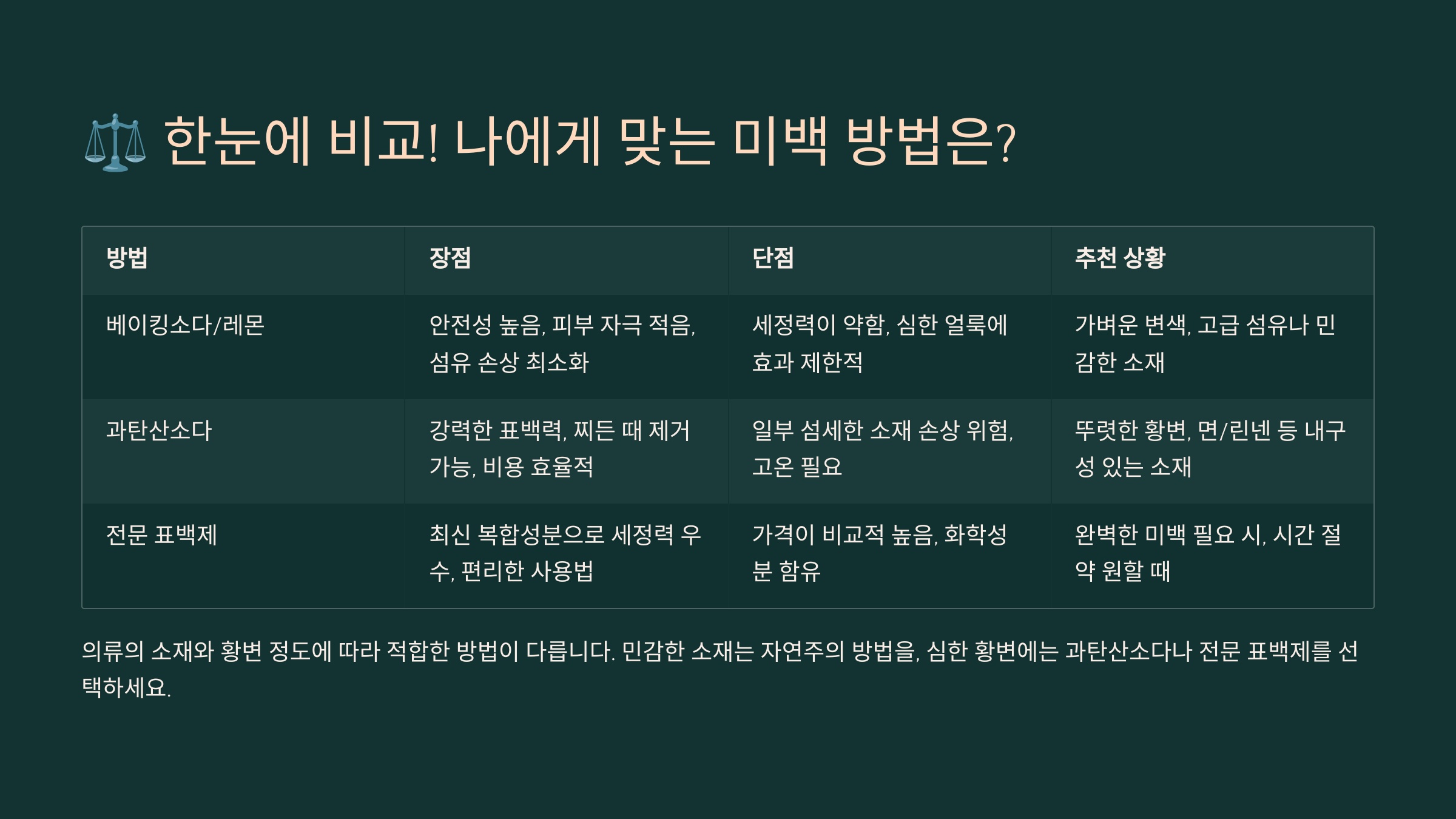한눈에 비교! 나에게 맞는 미백 방법은?