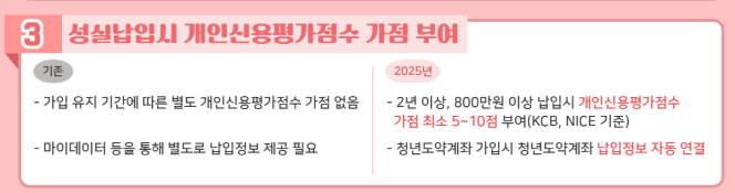 2025년 청년도약계좌