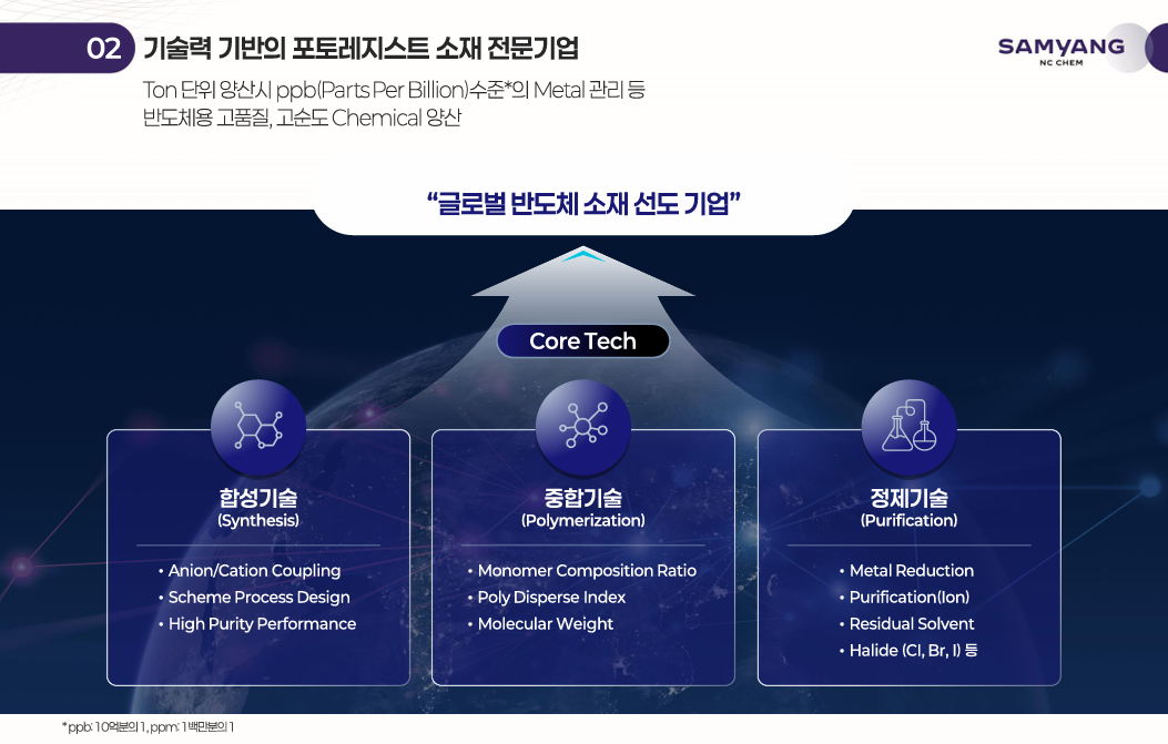 삼양엔씨켐 공모주 청약일정 수요예측