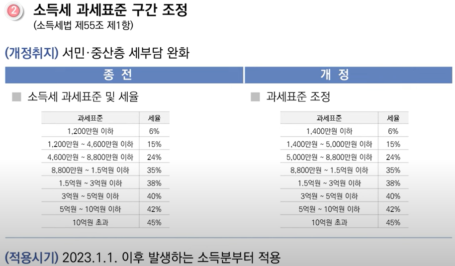 2023년귀속연말정산안내