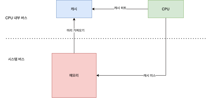 cache_structure