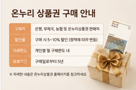 온라인 구매